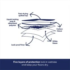 Frisco Extra Large Charcoal Dog Training & Potty Pads -Frisco Sales Store 227460 PT5. AC SS1800 V1674666106