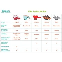 Frisco Shark Dog Life Jacket 11 Frisco Shark Dog Life Jacket -Frisco Sales Store 247887 PT2. AC SS1800 V1623093471