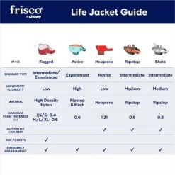 Frisco Active Dog Life Jacket 11 Frisco Active Dog Life Jacket -Frisco Sales Store 247894 PT2. AC SS1800 V1677271707