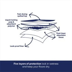 Frisco Premium Dog Training & Potty Pads & Frisco Premium Extra Large Dog Training & Potty Pads -Frisco Sales Store 276223 PT7. AC SS1800 V1681247415