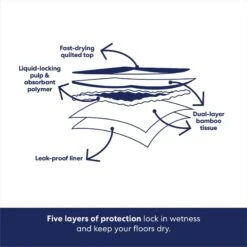 Frisco Extra Large Eco-Conscious Dog Training & Potty Pads -Frisco Sales Store 309793 PT5. AC SS1800 V1674665683