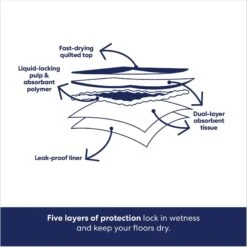 Frisco Premium Giant Dog Training & Potty Pads & American Journey Peanut Butter Recipe Grain-Free Oven Baked Crunchy Biscuit Dog Treats -Frisco Sales Store 678502 PT4. AC SS1800 V1681395600