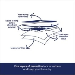 Frisco Giant Non-Skid Ultra Premium Dog Training & Potty Pads & Bones & Chews All-Natural Lamb Lung Dehydrated Dog Treats -Frisco Sales Store 678542 PT4. AC SS1800 V1682018140