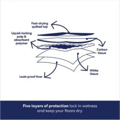 Frisco Giant Charcoal Dog Training & Potty Pads & American Journey Beef Recipe Grain-Free Soft & Chewy Training Bits Dog Treats -Frisco Sales Store 678566 PT4. AC SS1800 V1681827662