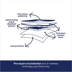 Frisco Extra Large Eco-Conscious Dog Training & Potty Pads & Bones & Chews All-Natural Lamb Lung Dehydrated Dog Treats 13 Frisco Extra Large Eco-Conscious Dog Training & Potty Pads & Bones & Chews All-Natural Lamb Lung Dehydrated Dog Treats -Frisco Sales Store 678582 PT4. AC SS1800 V1681827637
