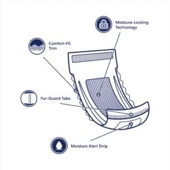 Vetnique Labs Glandex Wipes Rear End Anal Gland Cleansing & Deodorizing Hygienic Rear End Boot The Scoot Dog & Cat Wipes & Frisco Disposable Male Dog Wraps 16 Vetnique Labs Glandex Wipes Rear End Anal Gland Cleansing & Deodorizing Hygienic Rear End Boot The Scoot Dog & Cat Wipes & Frisco Disposable Male Dog Wraps -Frisco Sales Store 826454 PT7. AC SS1800 V1681332086
