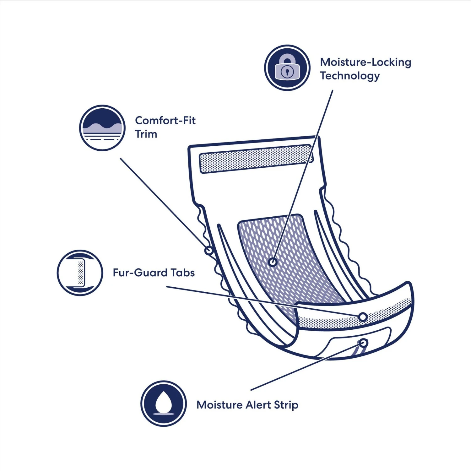 Vetnique Labs Glandex Wipes Rear End Anal Gland Cleansing & Deodorizing Hygienic Rear End Boot The Scoot Dog & Cat Wipes & Frisco Disposable Male Dog Wraps 8 Vetnique Labs Glandex Wipes Rear End Anal Gland Cleansing & Deodorizing Hygienic Rear End Boot The Scoot Dog & Cat Wipes & Frisco Disposable Male Dog Wraps - Image 8